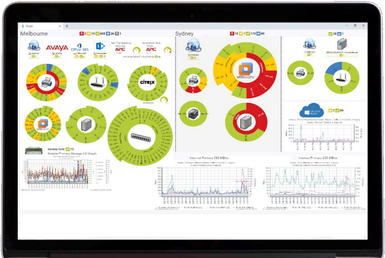 PRTG Certified Monitoring Expert Australia Setup & Optimise your